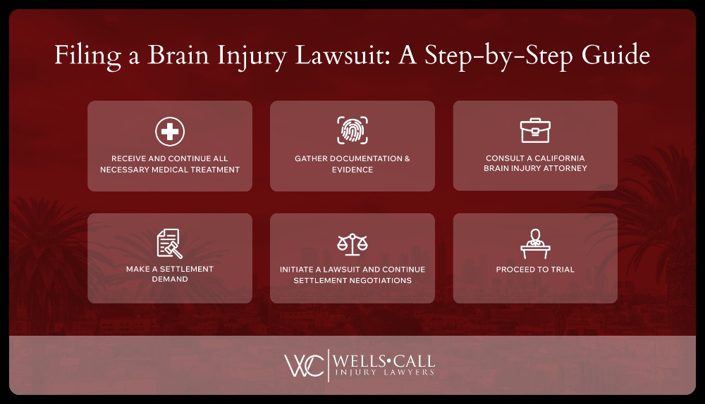 filing brain injury lawsuit