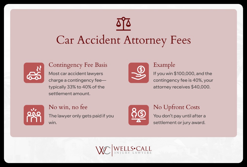 car accident attorney fees
